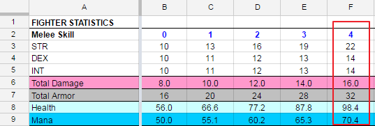 Formula Calculation: Part I · Unity-QuickSheet